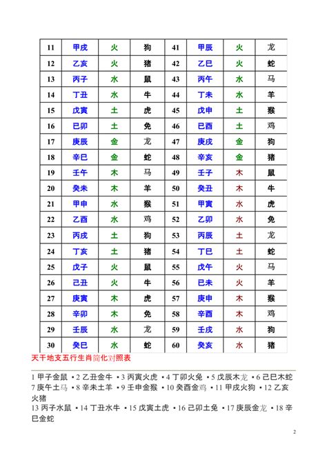 2020年天干地支|天干地支对照表